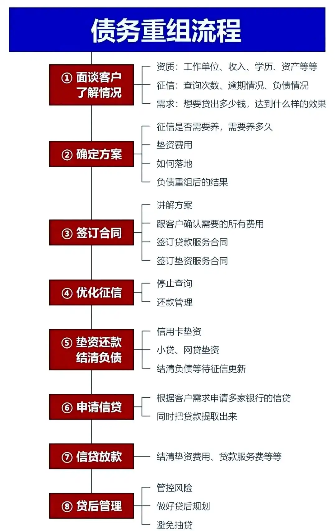 在山亭，中小企业也可以债务重组吗？